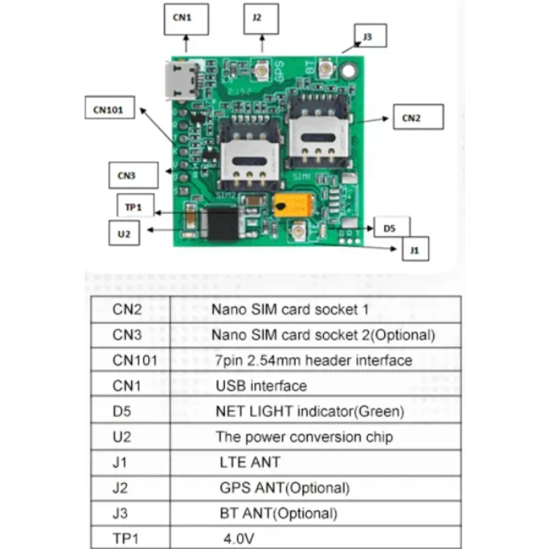 Simcom A7670E Dual SIM 4G LTE Cat 1 and GPS Module with GSM and GPS Antennas Simcom A7670E Dual SIM 4G LTE Cat 1 and GPS Module with GSM and GPS Antennas