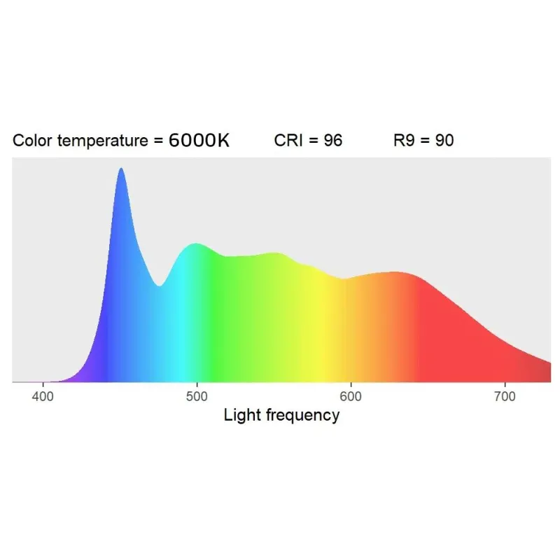 1W Power Led High CRI White 6000-6500K 96CRI 1W Power Led High CRI White 6000-6500K 96CRI