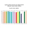1W Power Led High CRI White 6000-6500K 96CRI 1W Power Led High CRI White 6000-6500K 96CRI