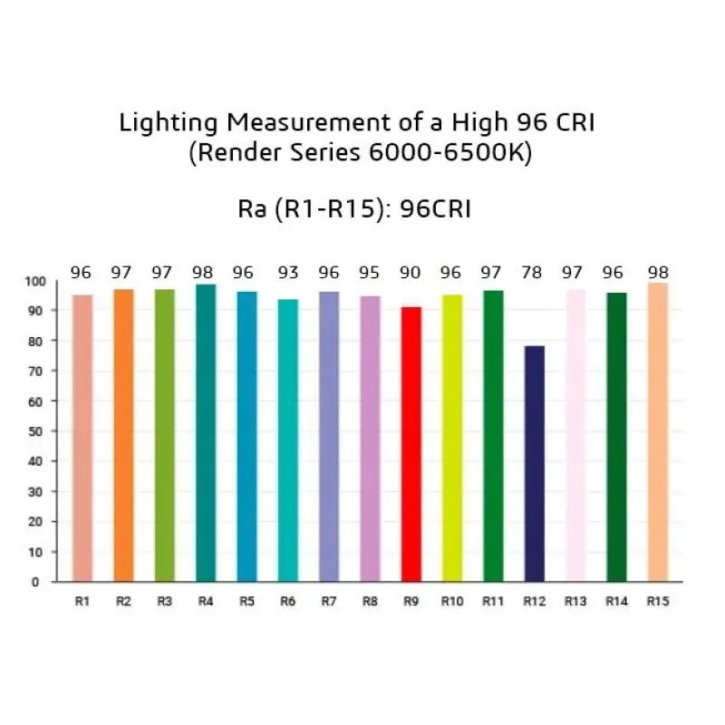 1W Power Led High CRI White 6000-6500K 96CRI 1W Power Led High CRI White 6000-6500K 96CRI