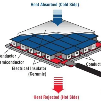 Modul Răcitor Termoelectric Peltier 12V 40W TEC1-12706