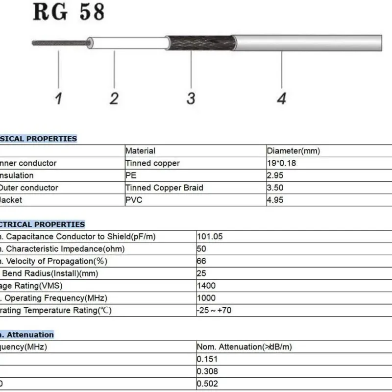 Cablu Coaxial RG58-U 50 Ohm Flexibil Pentru Antenă RF Cablu Coaxial RG58-U 50 Ohm Flexibil Pentru Antenă RF