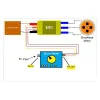 30A ESC 2-3S SimonK Brushless Motor Controller 30A ESC 2-3S SimonK Brushless Motor Controller
